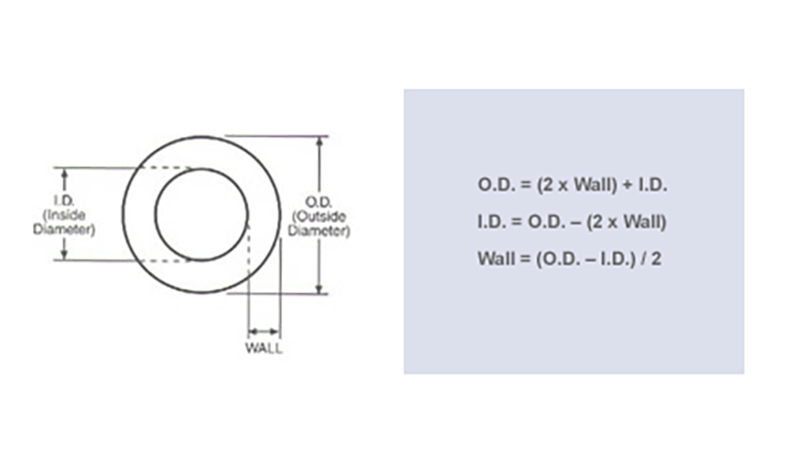 calculate tubing size